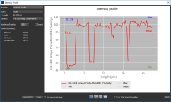 Intensity Profile in Standard mode